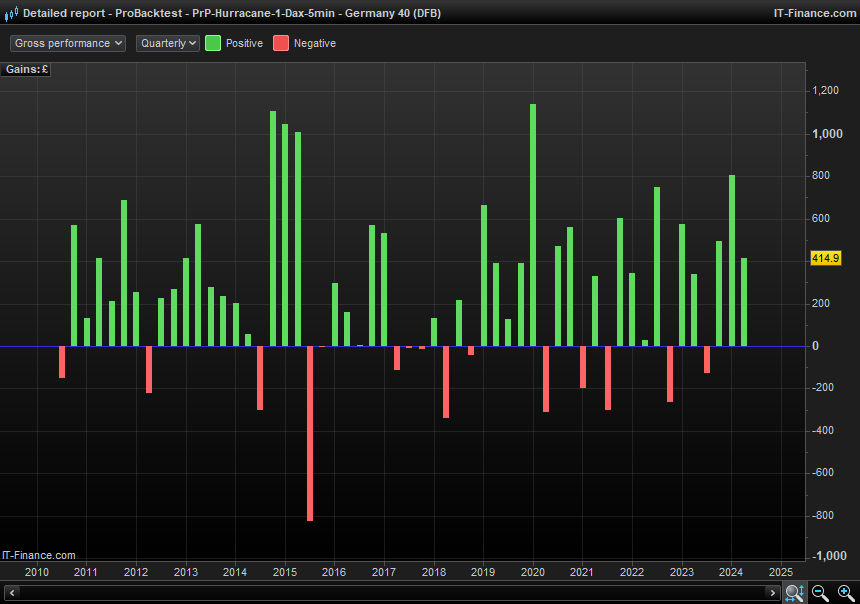 Detailed-report---ProBacktest---PrP-Hurracane-1-Dax-5min---Germany-40-(DFB)4