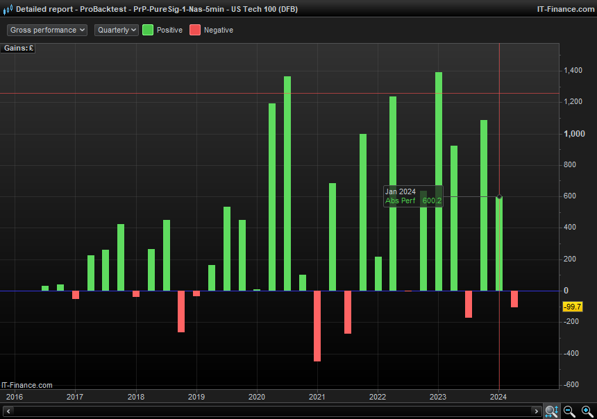 Detailed-report---ProBacktest---PrP-PureSig-1-Nas-5min---US-Tech-100-(DFB)4
