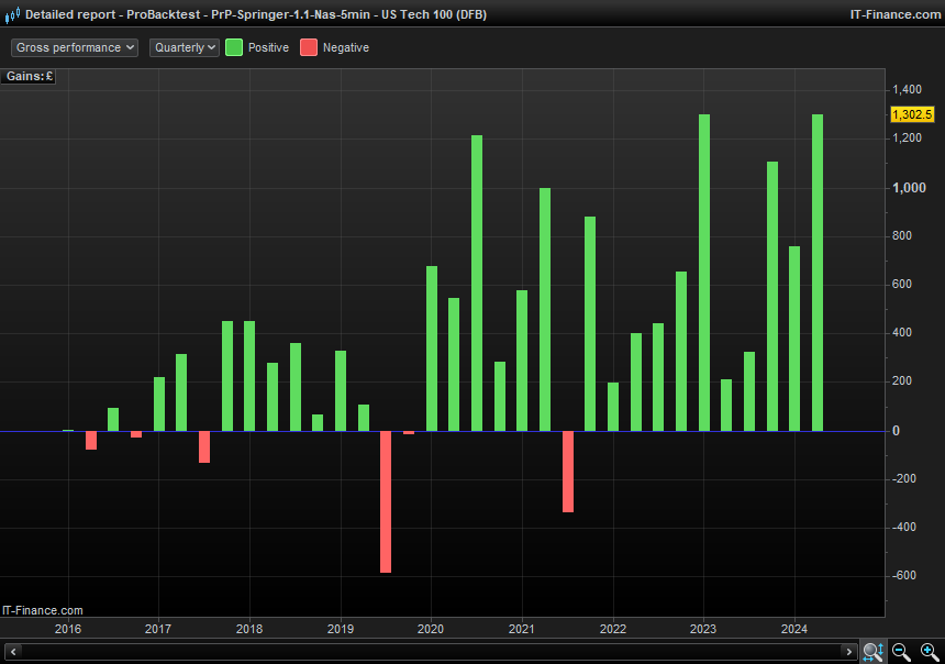 Detailed-report---ProBacktest---PrP-Springer-1.1-Nas-5min---US-Tech-100-(DFB)4