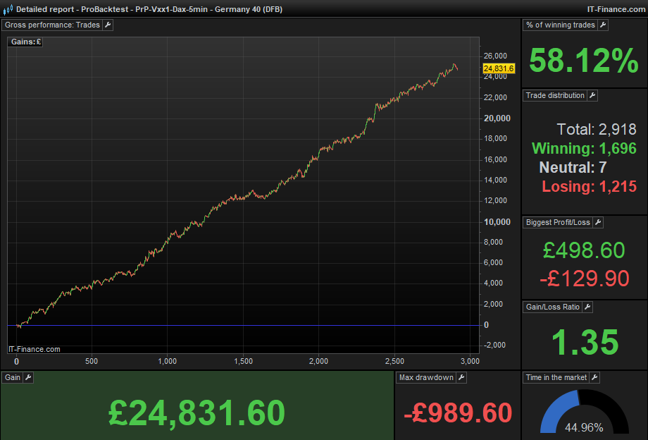 Detailed-report---ProBacktest---PrP-Vxx1-Dax-5min---Germany-40-(DFB)2