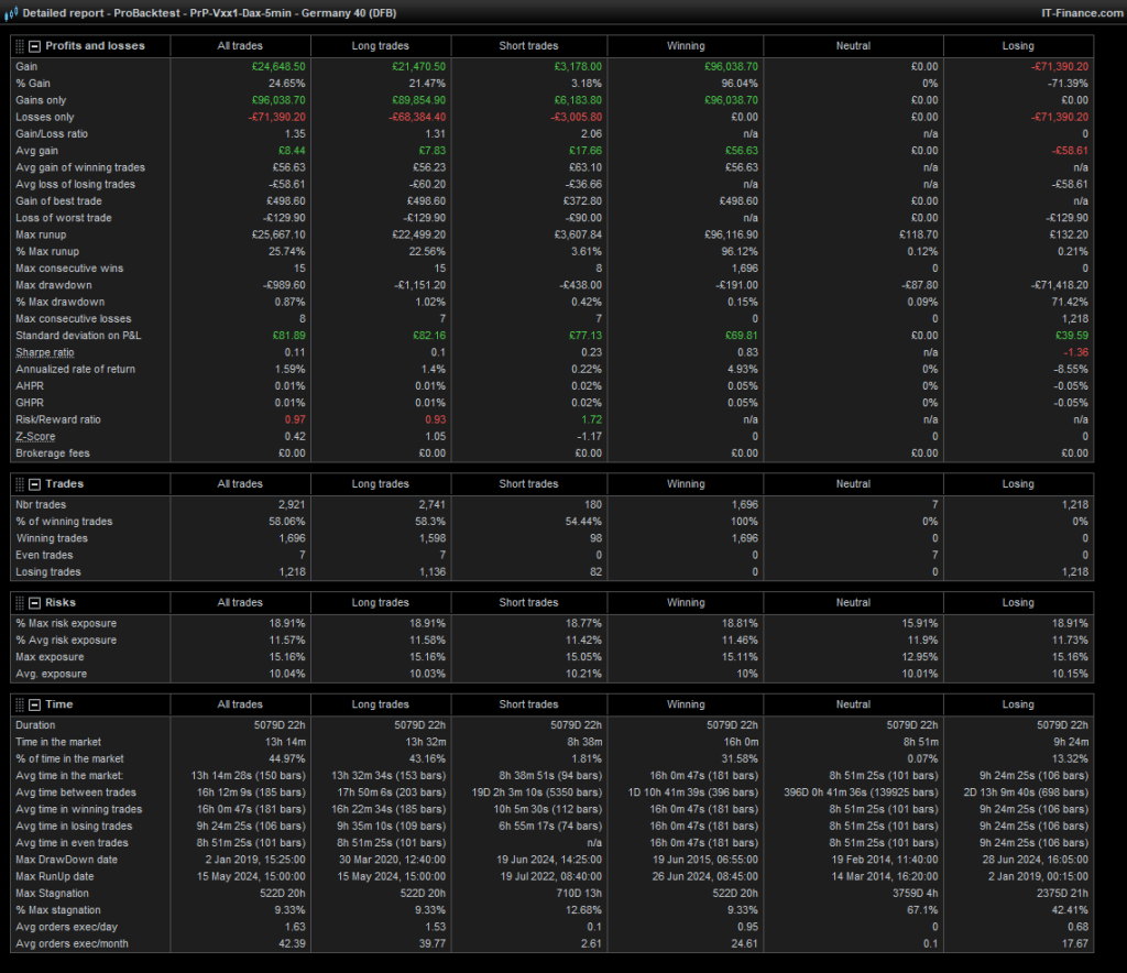 Detailed-report---ProBacktest---PrP-Vxx1-Dax-5min---Germany-40-(DFB)3