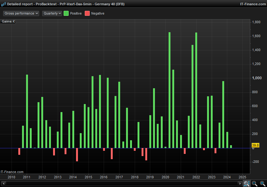 Detailed-report---ProBacktest---PrP-Vxx1-Dax-5min---Germany-40-(DFB)4